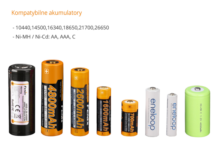 Screenshot 2026-02-05 at 09-46-23 Ładowarka sieciowa Fenix ARE-A2 - sklep kolba.pl.png