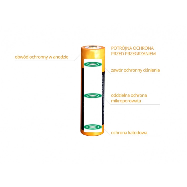 akumulator-fenix-arb-l18-18650-3500-mah-3-6-v-ebac1cf05c09499f9d9231b52f53749b-306a9757